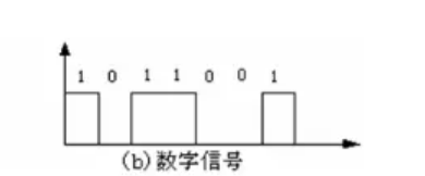 紅外探測器的模擬信號與數(shù)字信號